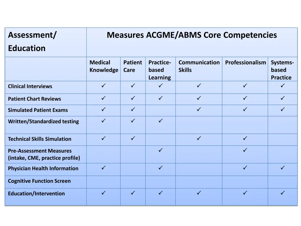 assessment education