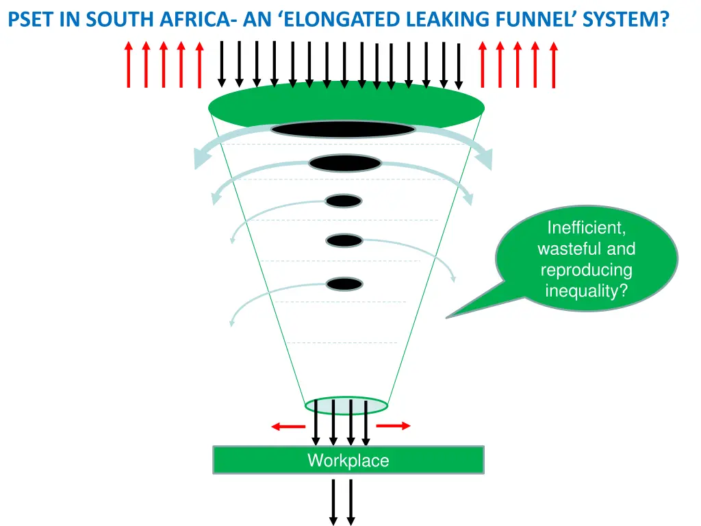 pset in south africa an elongated leaking funnel