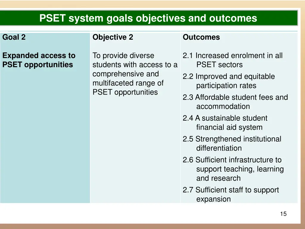 pset system goals objectives and outcomes 1
