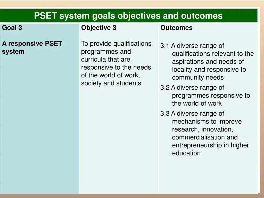pset system goals objectives and outcomes 2