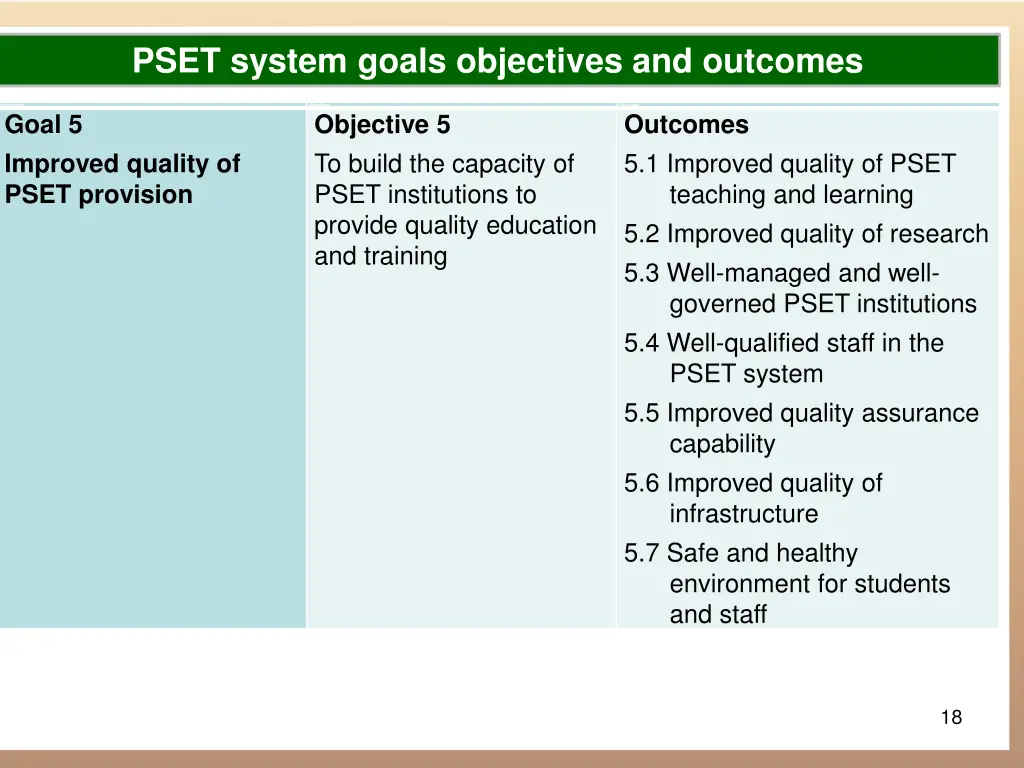 pset system goals objectives and outcomes 4