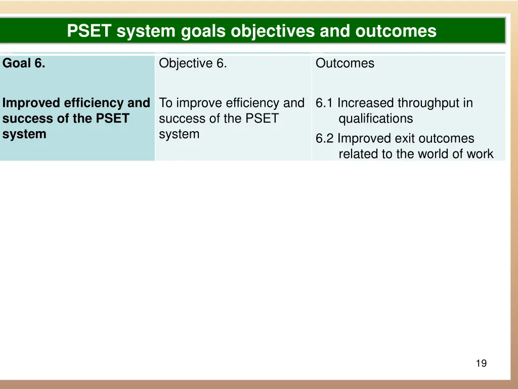 pset system goals objectives and outcomes 5