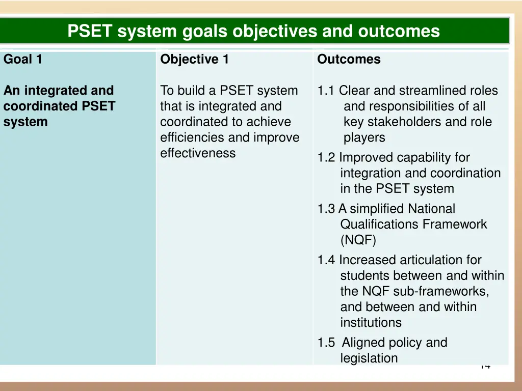 pset system goals objectives and outcomes