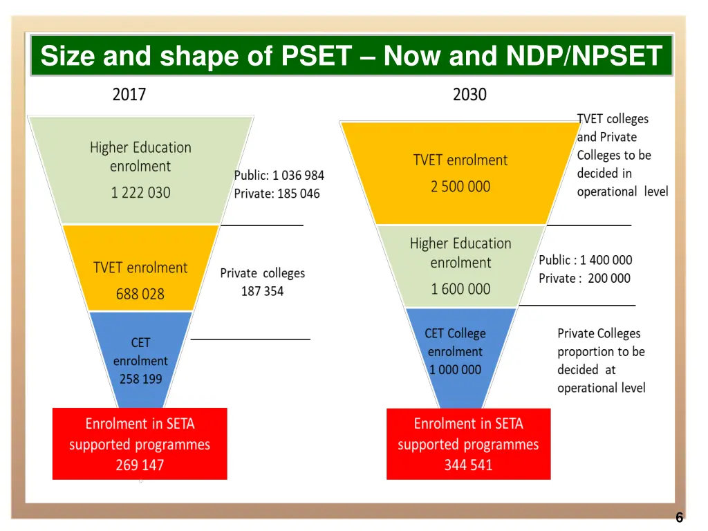 size and shape of pset now and ndp npset