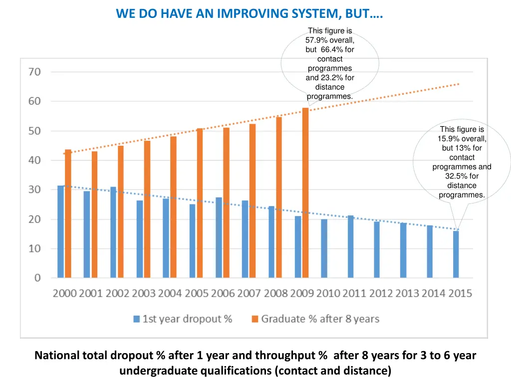 we do have an improving system but
