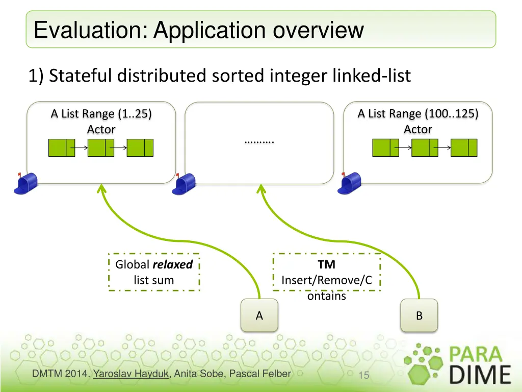 evaluation application overview