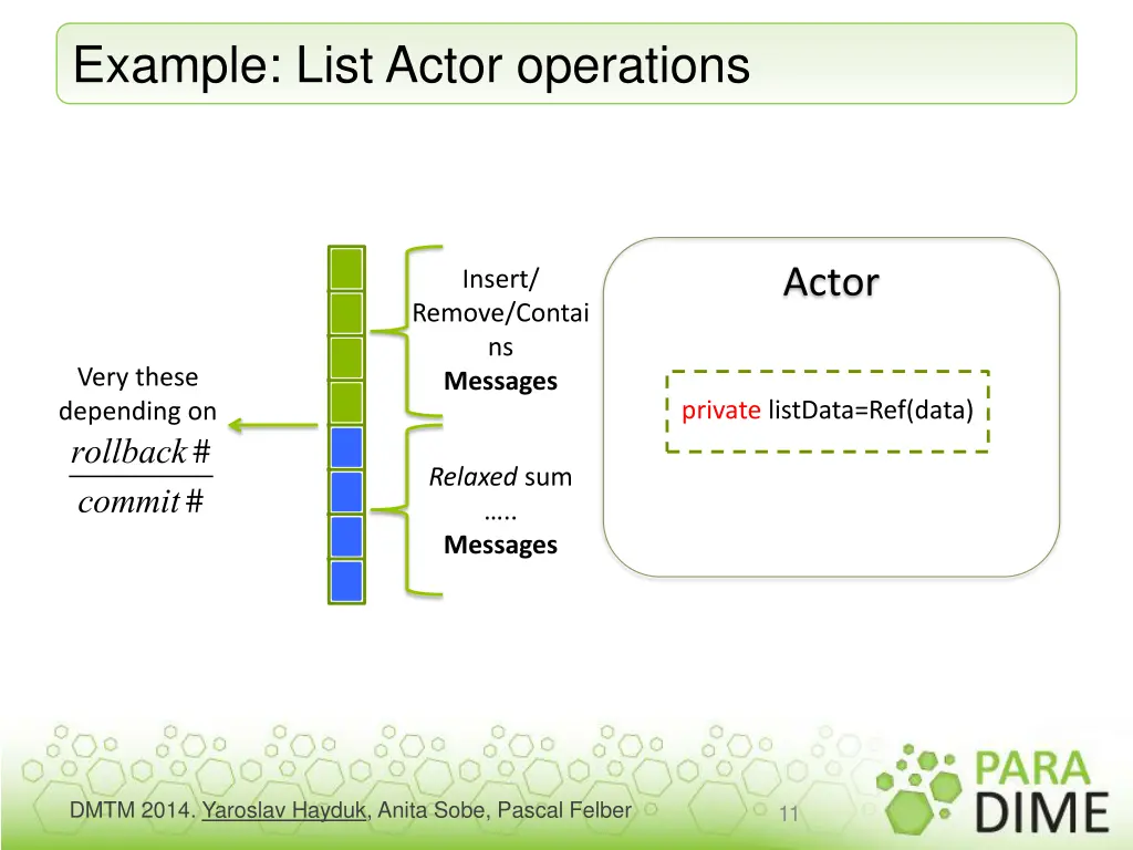 example list actor operations