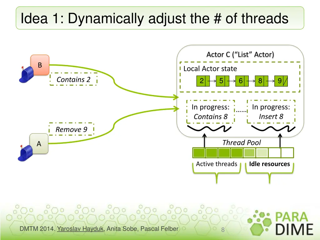 idea 1 dynamically adjust the of threads