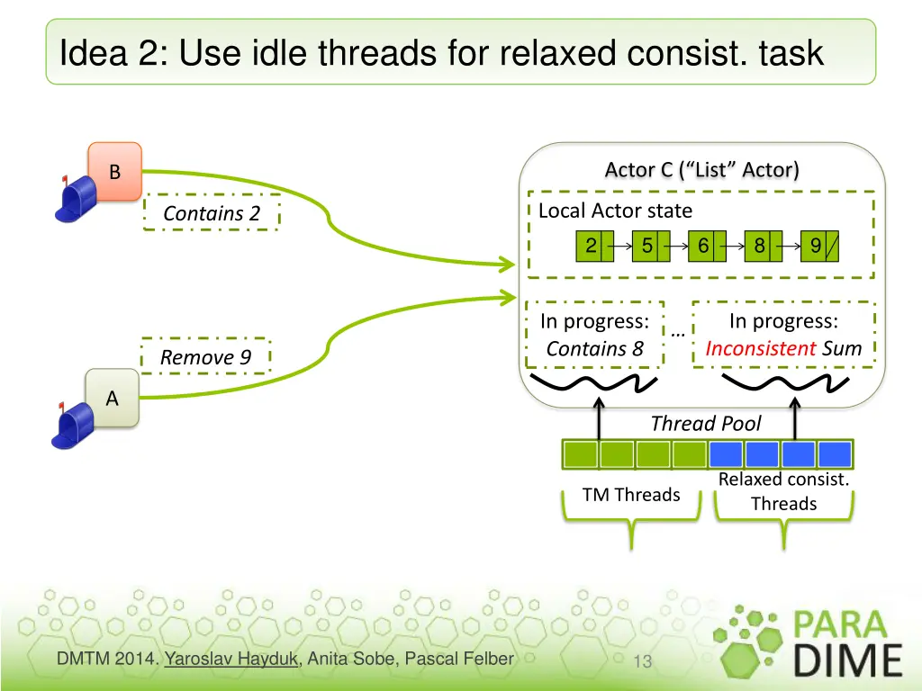 idea 2 use idle threads for relaxed consist task