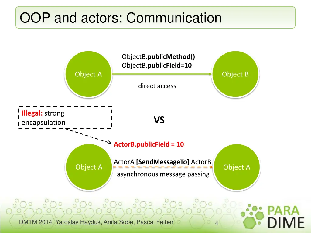 oop and actors communication