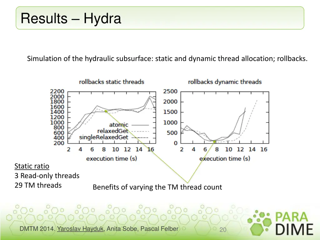 results hydra 1