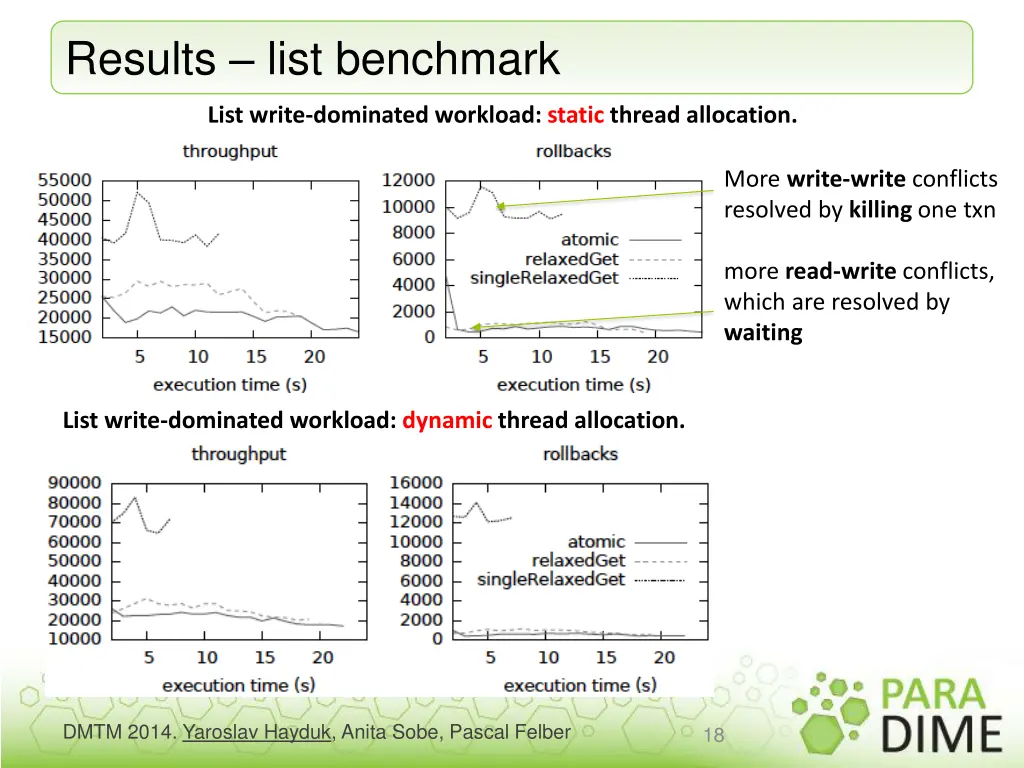 results list benchmark