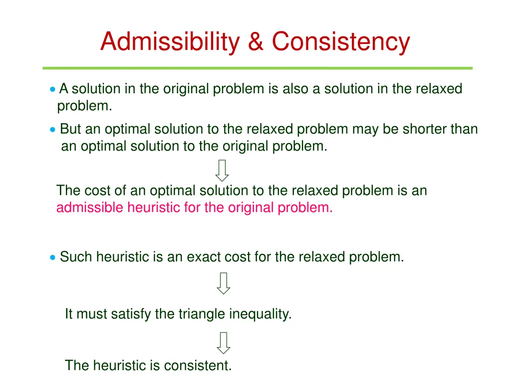 admissibility consistency