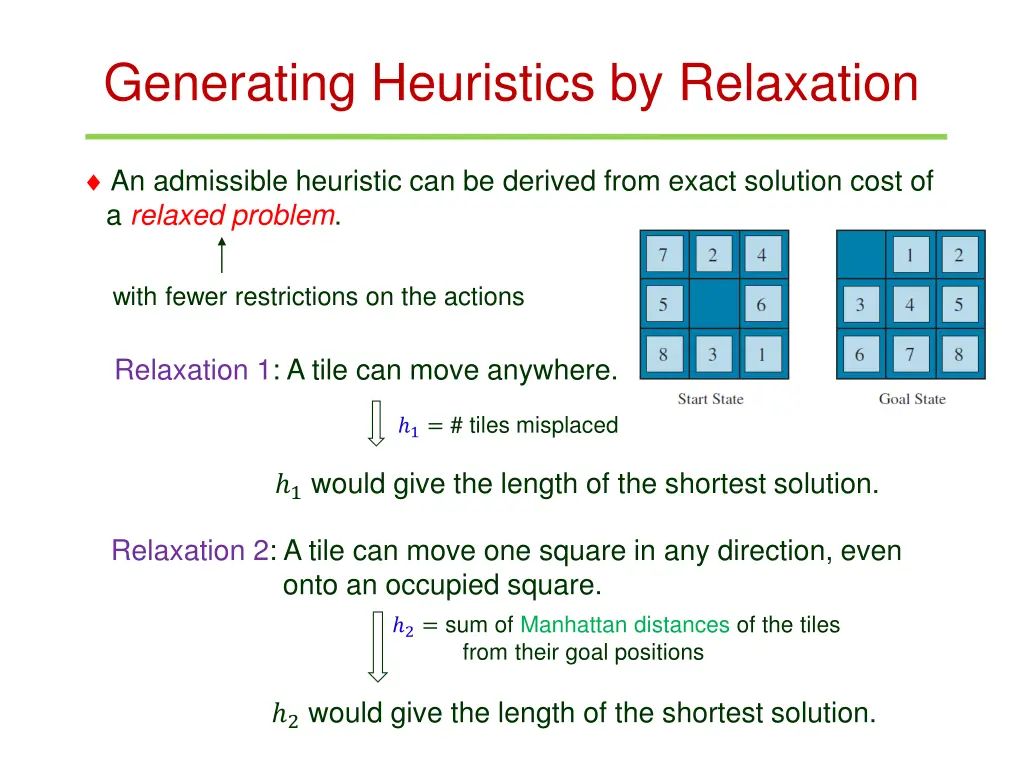 generating heuristics by relaxation