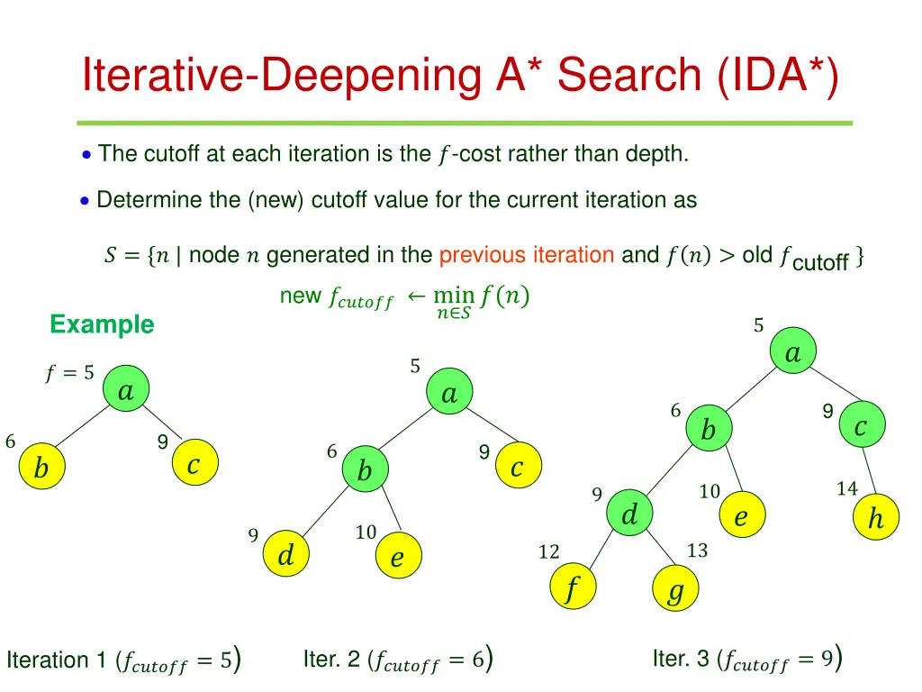 iterative deepening a search ida