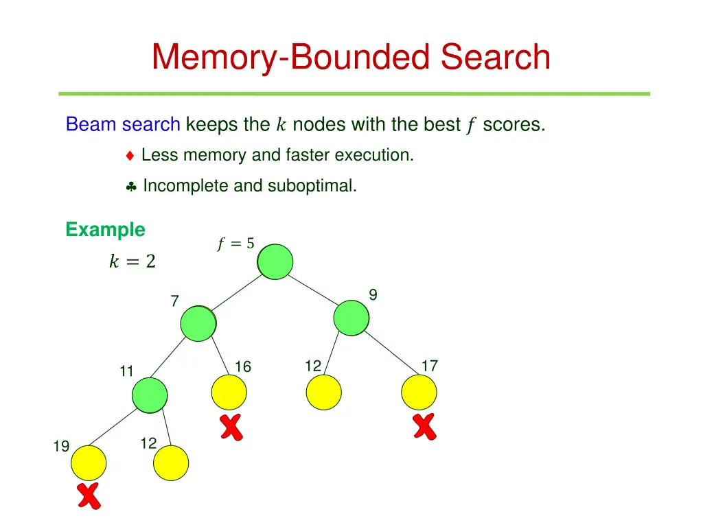 memory bounded search