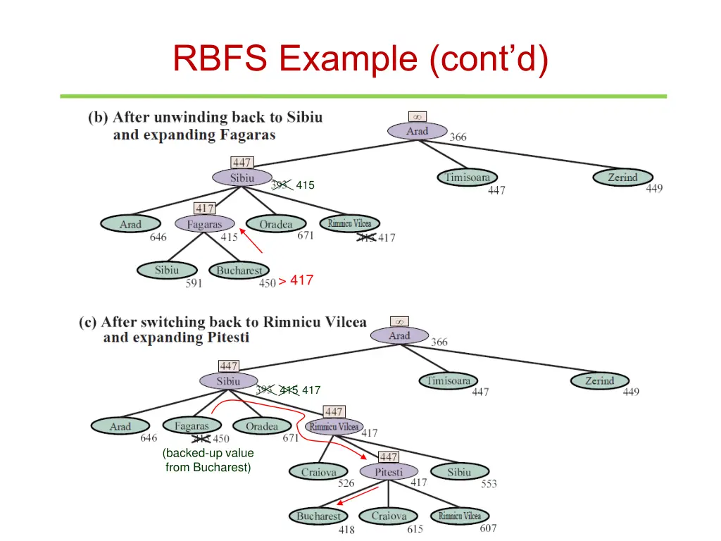 rbfs example cont d