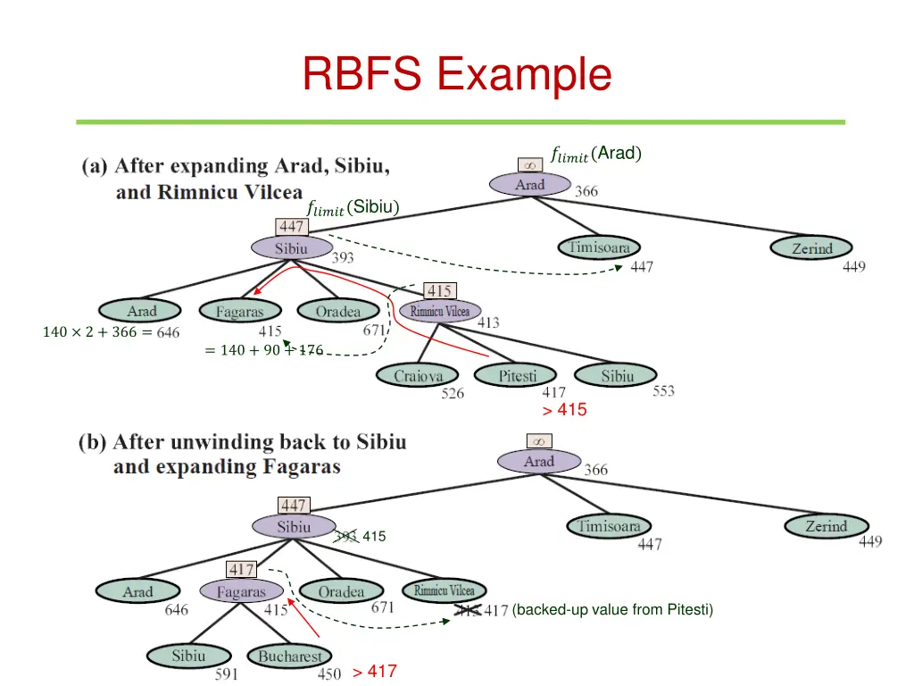 rbfs example