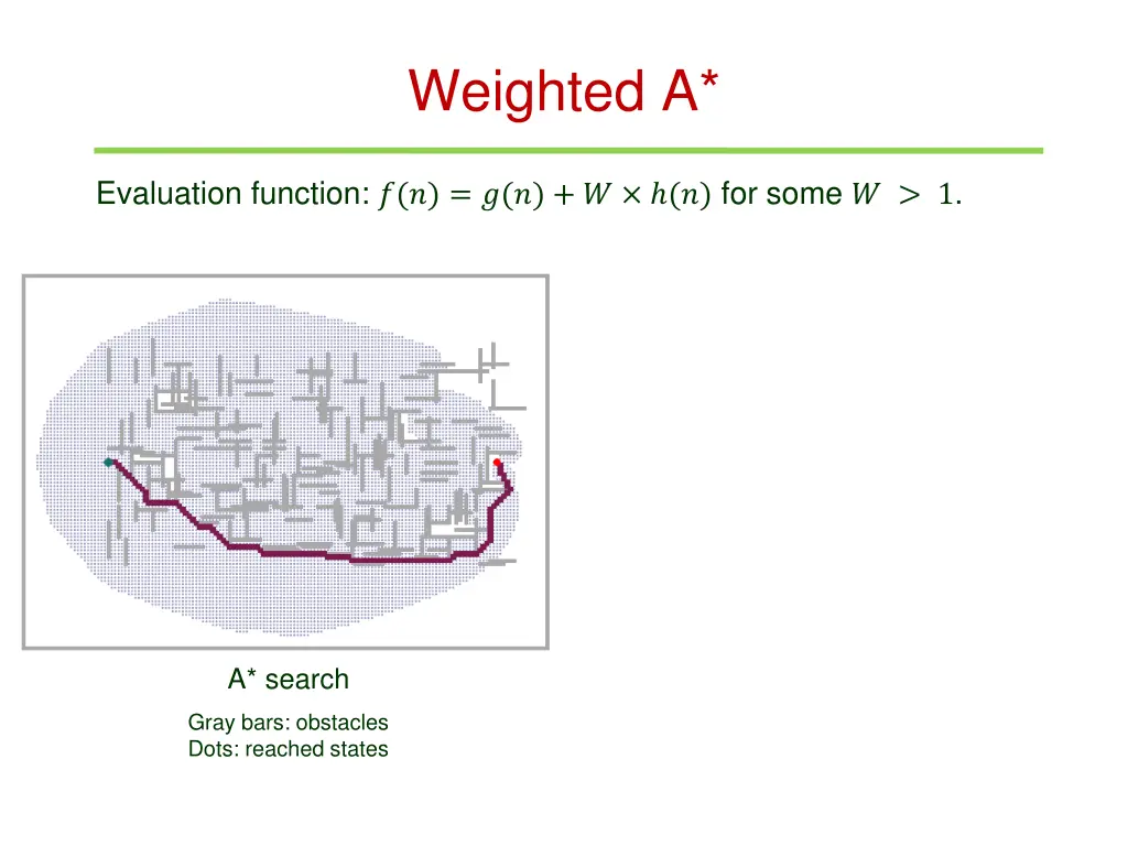 weighted a