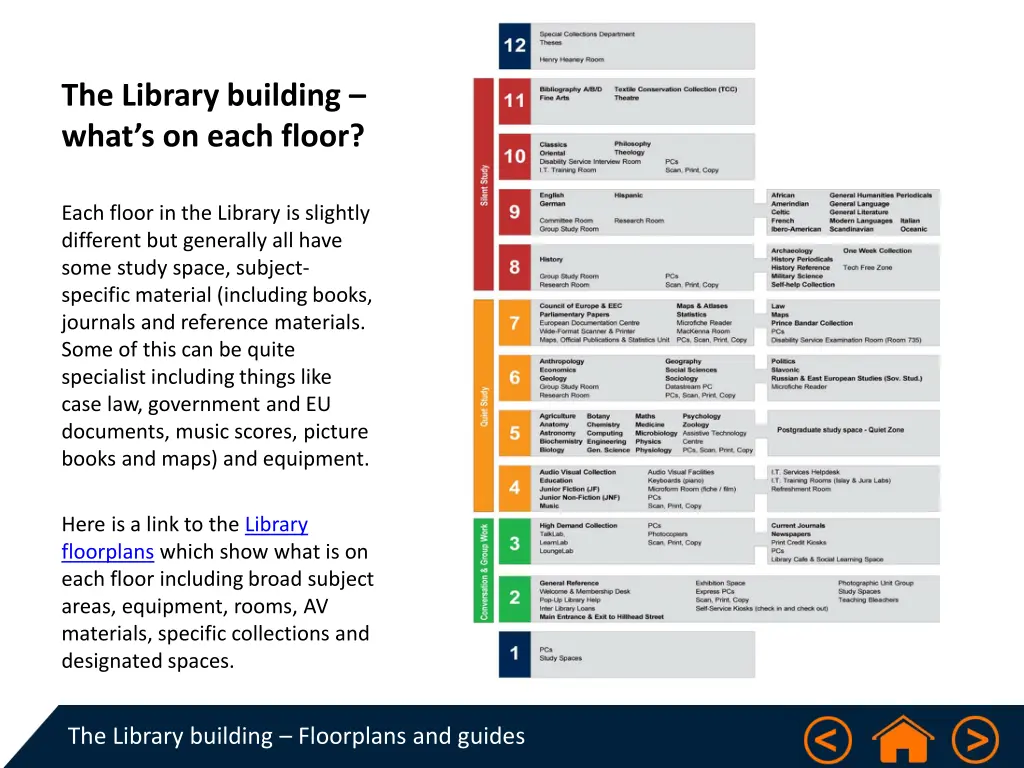 the library building what s on each floor