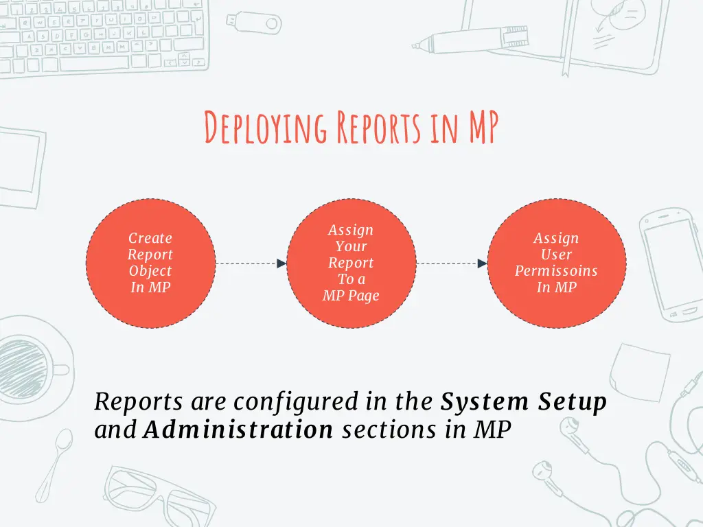 deploying reports in mp