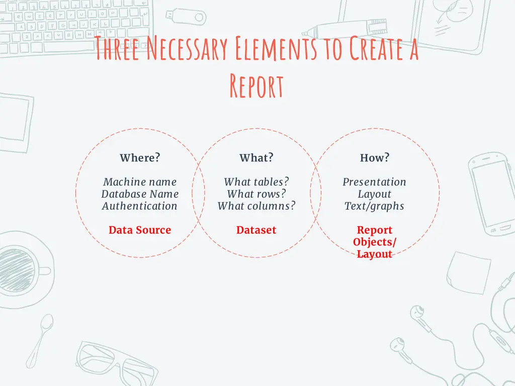 three necessary elements to create a report