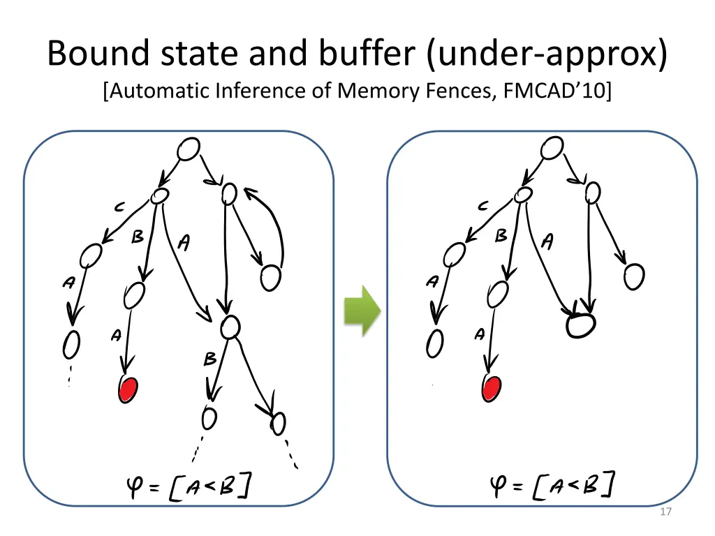 bound state and buffer under approx automatic
