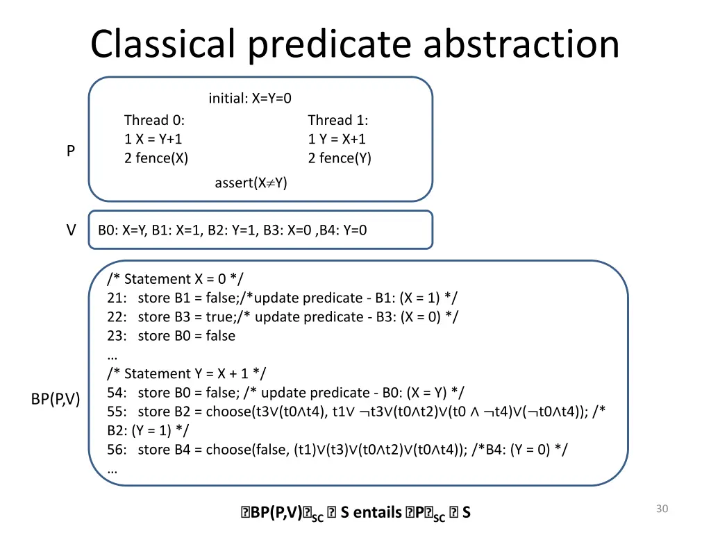 classical predicate abstraction