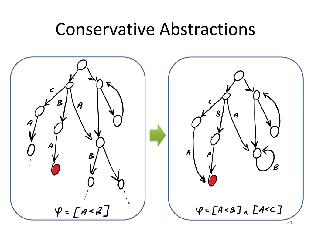 conservative abstractions