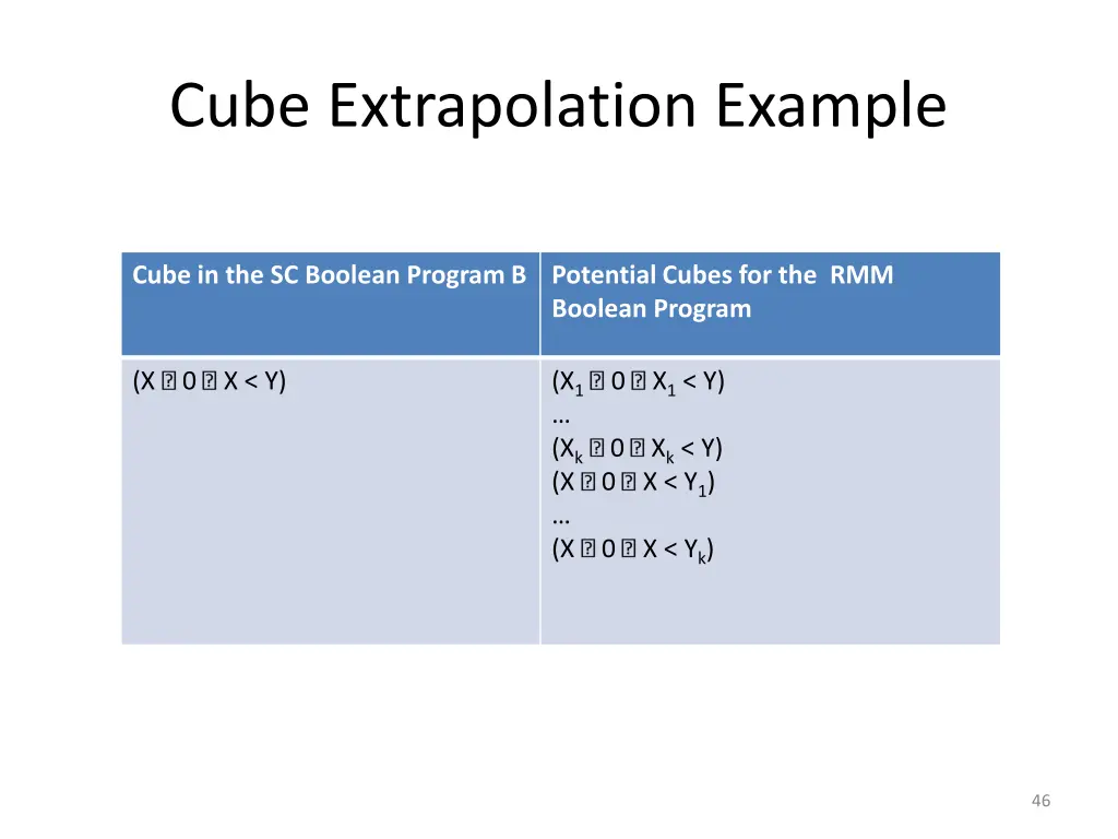 cube extrapolation example