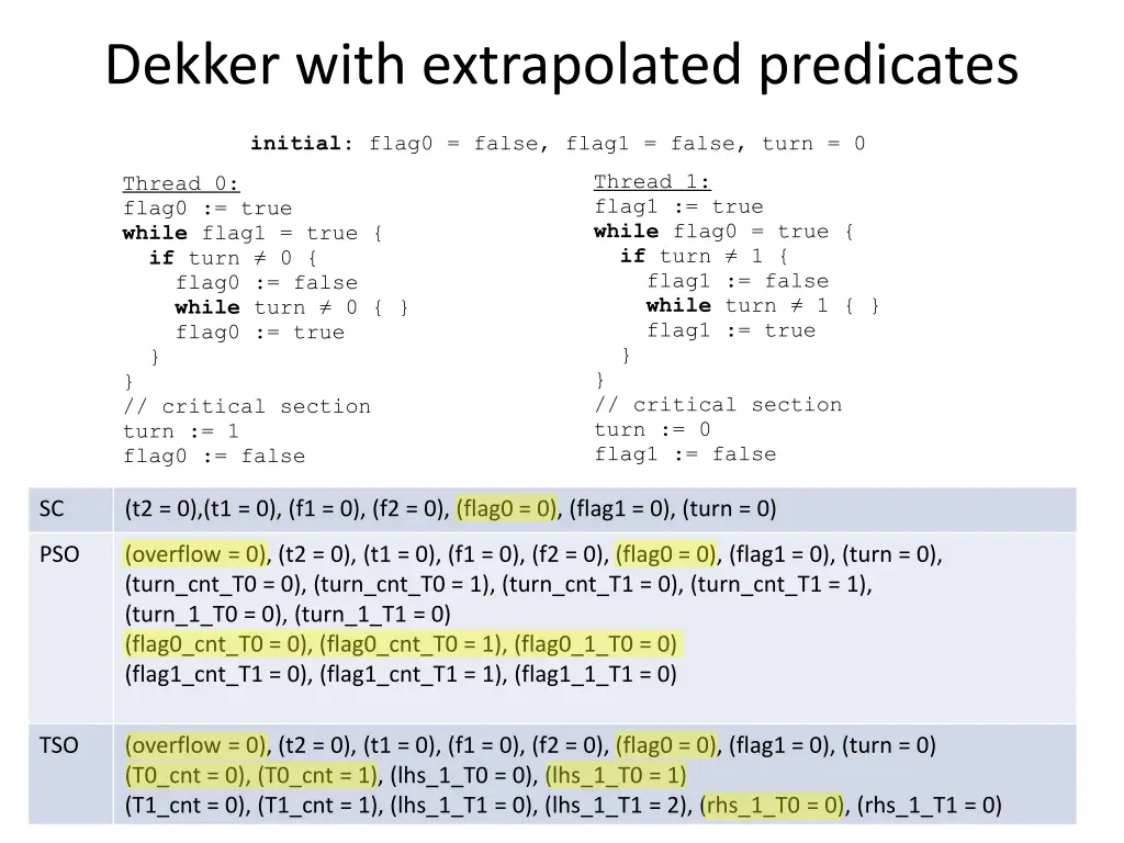 dekker with extrapolated predicates