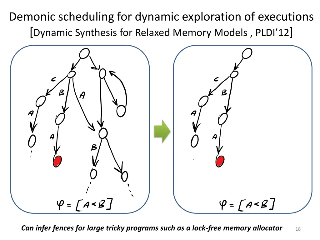 demonic scheduling for dynamic exploration