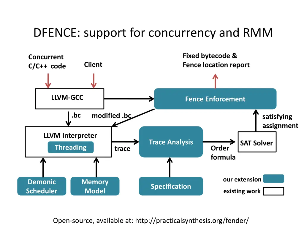 dfence support for concurrency and rmm