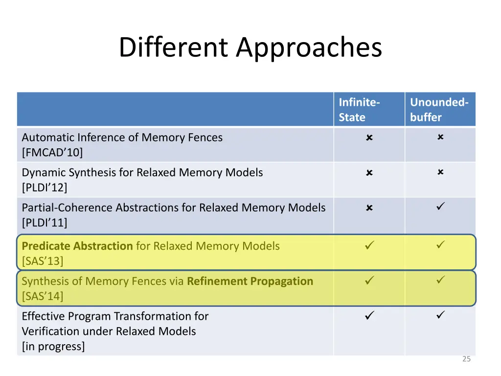 different approaches