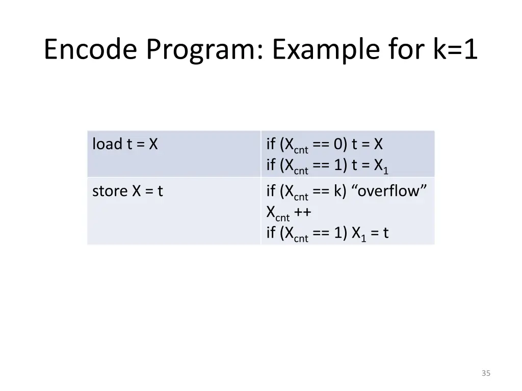 encode program example for k 1