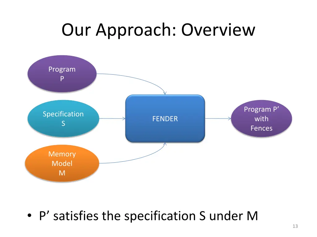 our approach overview