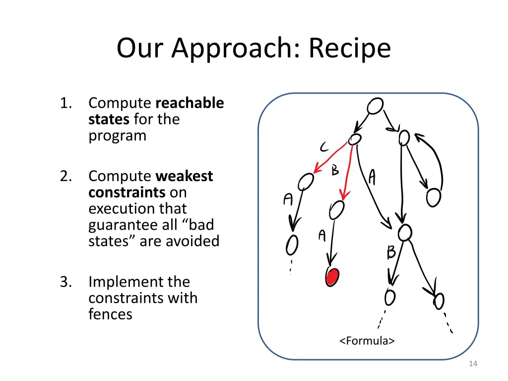 our approach recipe