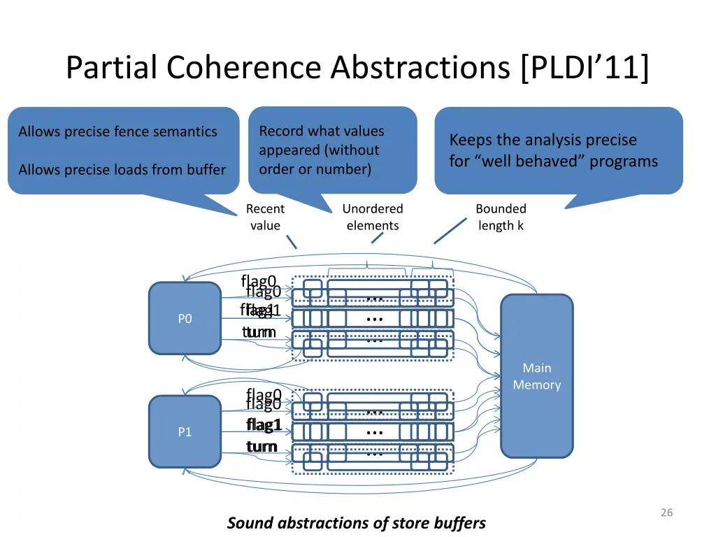 partial coherence abstractions pldi 11