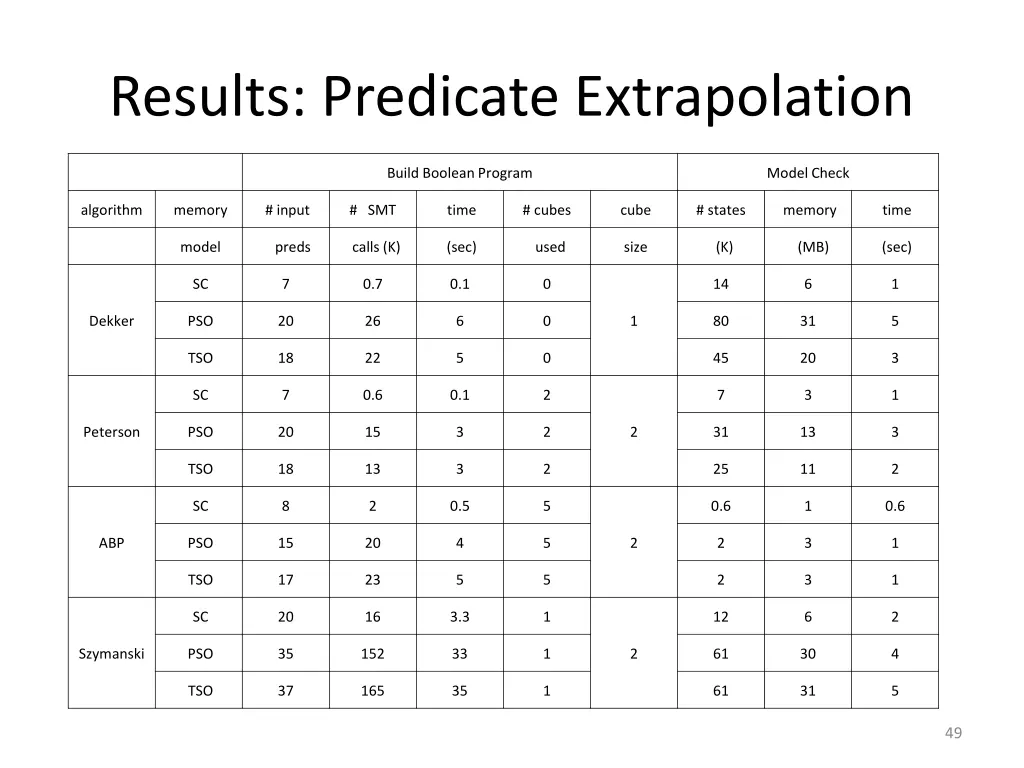 results predicate extrapolation