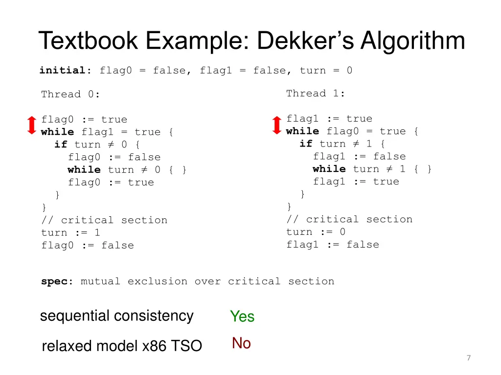 textbook example dekker s algorithm