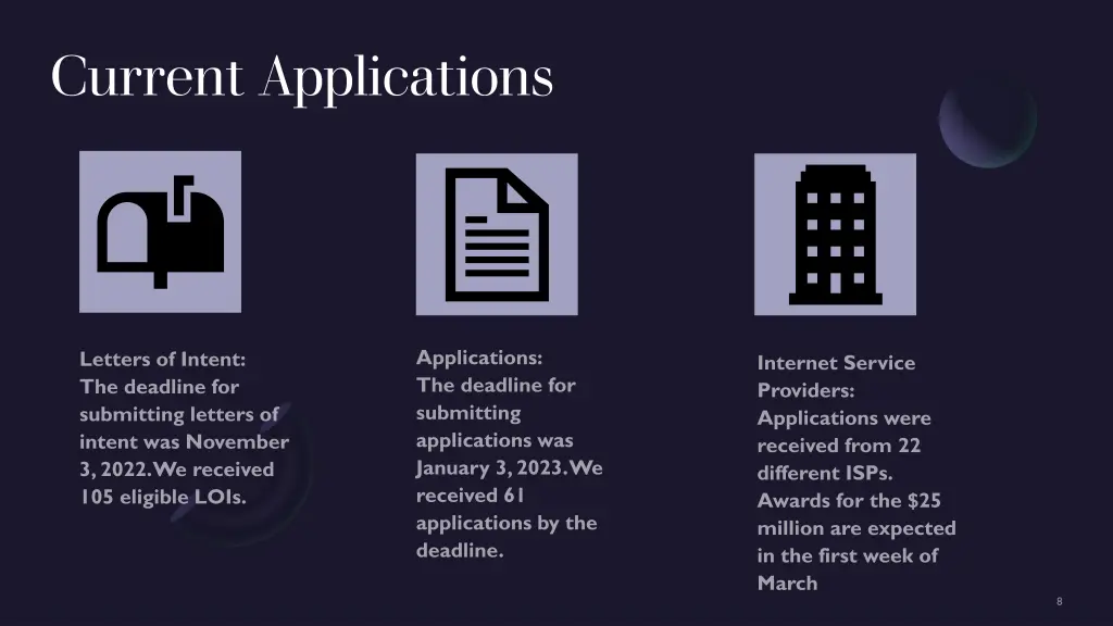 current applications