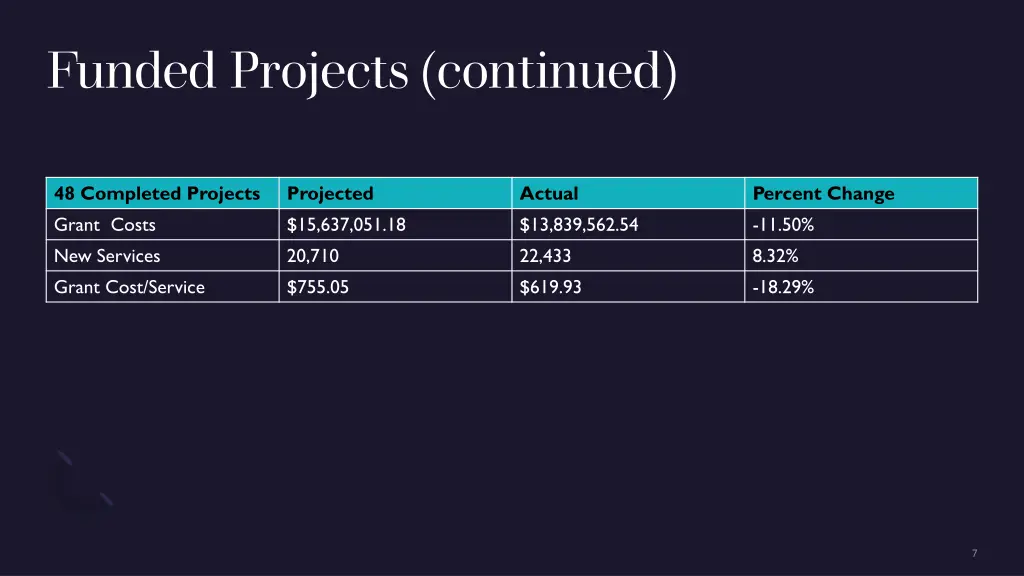 funded projects continued 1