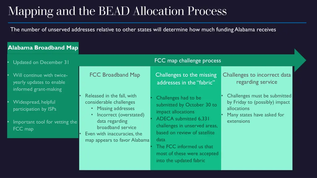 mapping and the bead allocation process