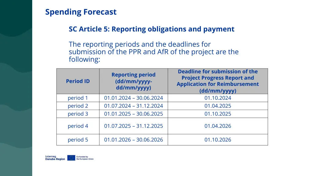 spending forecast
