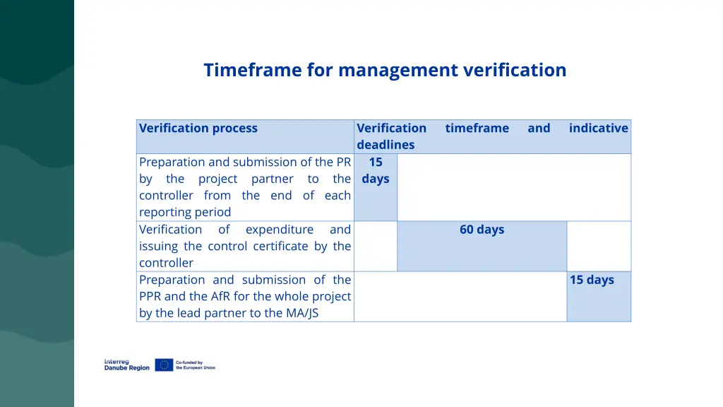 timeframe for management verification
