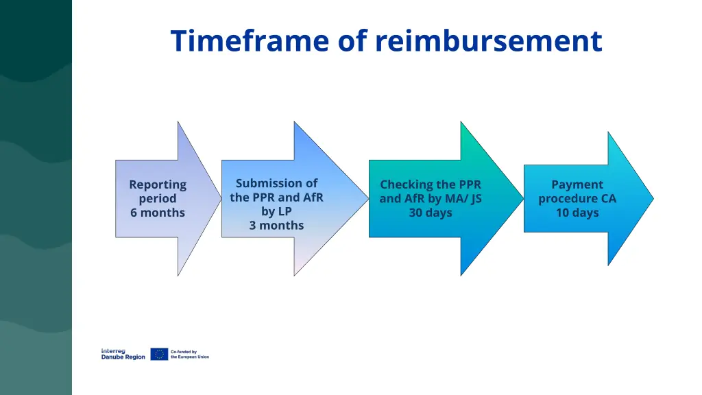 timeframe of reimbursement