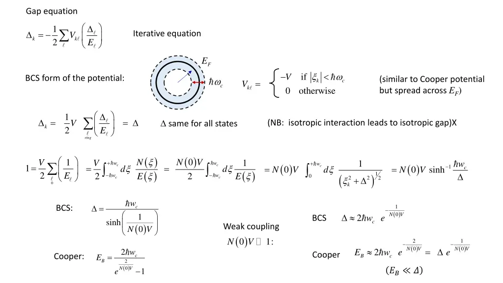 gap equation