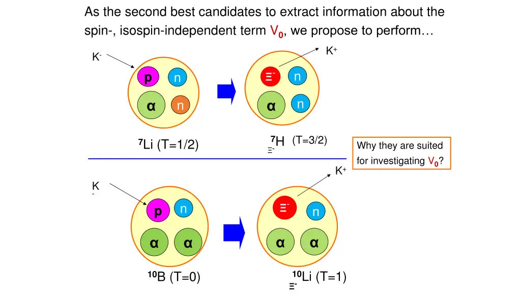 as the second best candidates to extract