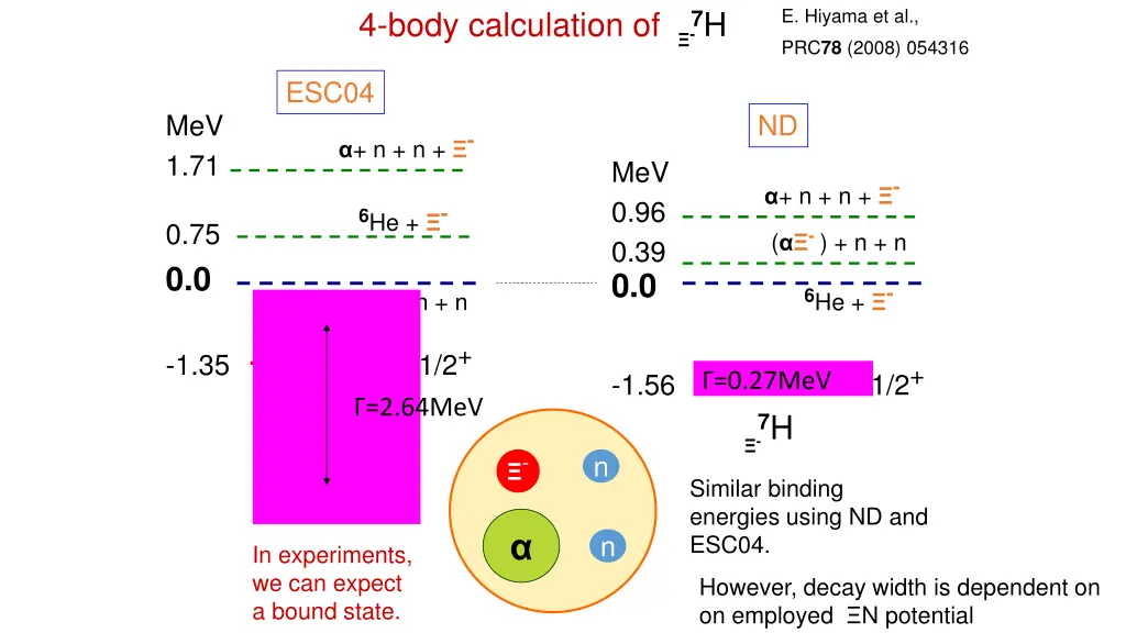 e hiyama et al