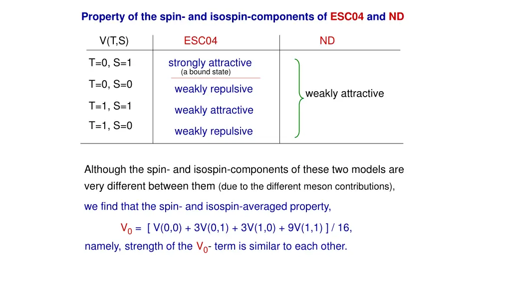 property of the spin and isospin components